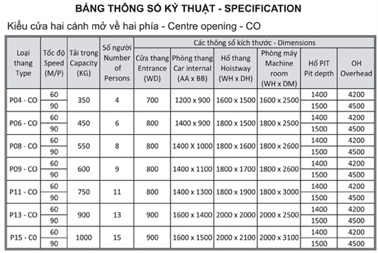 tư vấn xây dựng hố thang